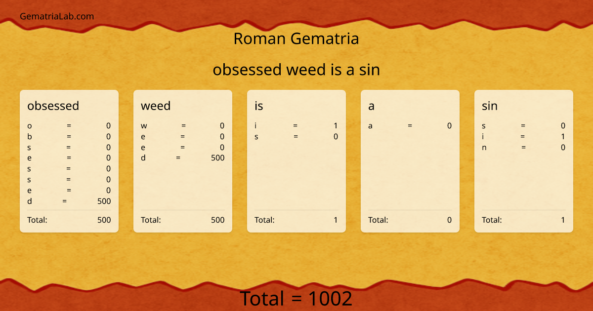 obsessed weed is a sin in roman Gematria